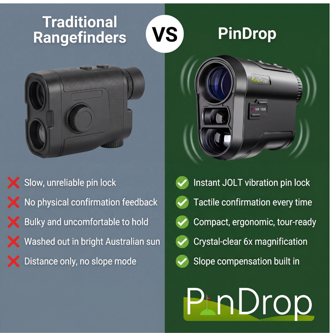 PinDrop - Range Finder 1000/600